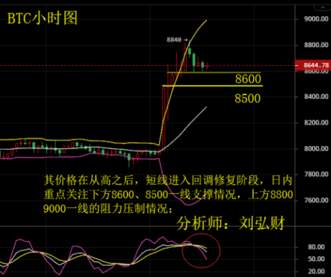 短线操作的周期是多少？中线操作的周期是多少？汇市中如何计算仓位