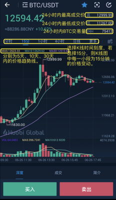 数字货币成交量的K和M是什么意思？如何看数字货币k线图