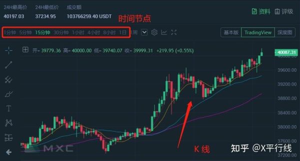 数字货币成交量的K和M是什么意思？如何看数字货币k线图