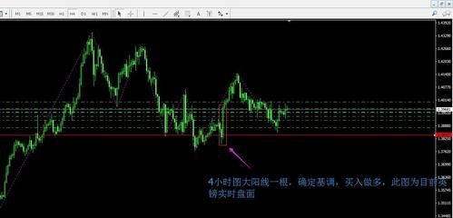 外汇中的涨和跌是由买卖怎么决定的？如何确定外汇趋势