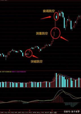 连续跳空低开带长上影线k线什么意义？上影线如何把握