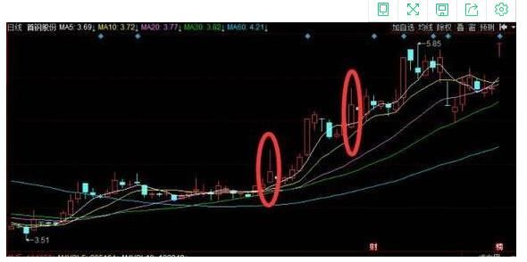 连续跳空低开带长上影线k线什么意义？上影线如何把握