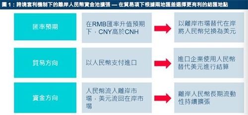 什么是离岸人民币结算中心？如何稳定离岸人民币