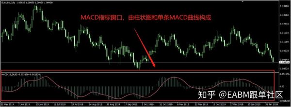 mt4怎么设置双线macd？如何在mt4上安装macd