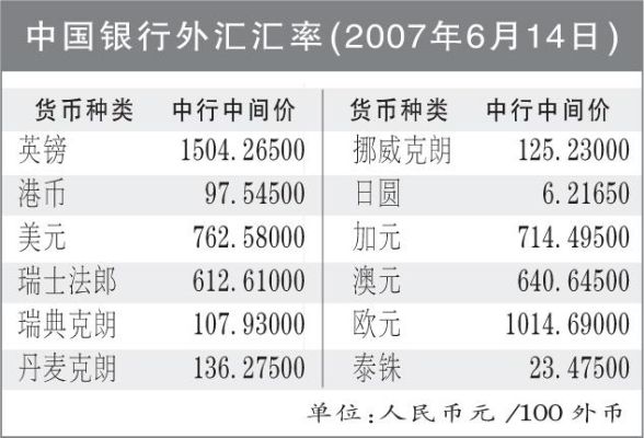 银行转账费用怎样计算？银行汇率 如何计算出来的