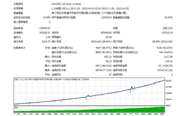 外汇杠杆怎么查？mt4如何看自己杠杆倍数