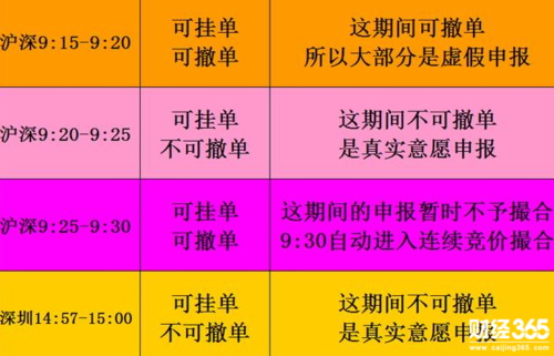 港股通集合竞价挂单技巧？港股如何挂单