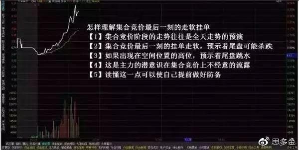 港股通集合竞价挂单技巧？港股如何挂单