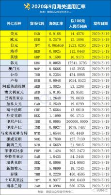 法国出差必备清单？汇率如何转换器