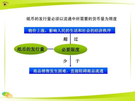 货币流通量是如何计算的？货币产生的过程如何计算