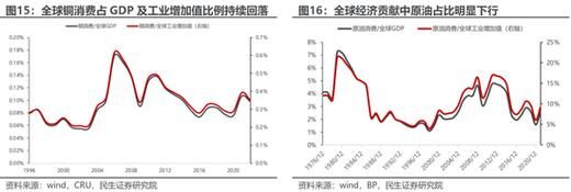 利率低于世界利率水平，为什么会带来大量资金外流，本国货币大幅度贬值，IS曲线迅速右移？如何 应对 货币贬值