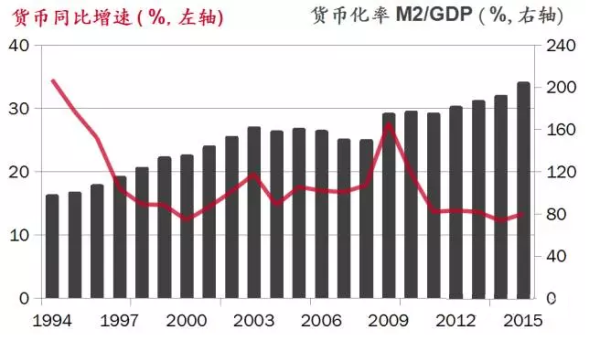 利率低于世界利率水平，为什么会带来大量资金外流，本国货币大幅度贬值，IS曲线迅速右移？如何 应对 货币贬值