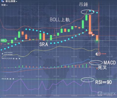 如何使用BOLL指标？外汇布林轨道如何添加