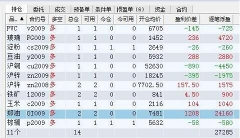 期货平仓要多长时间？30分钟如何平仓