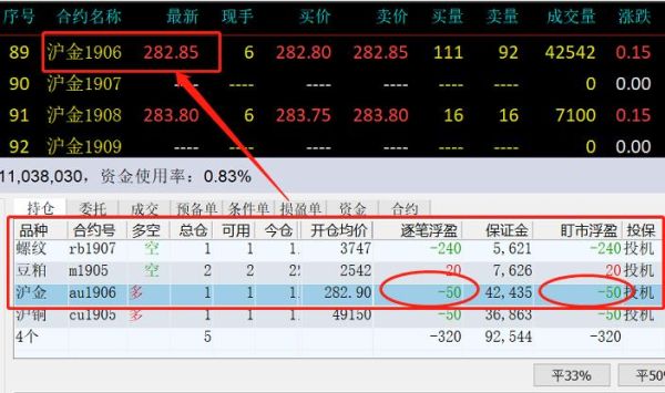 贵金属交易的利润怎样计算？黄金交易如何计算盈亏