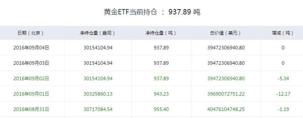 ETF基金持仓信息是实时更新的吗？如何查看etf持仓情况