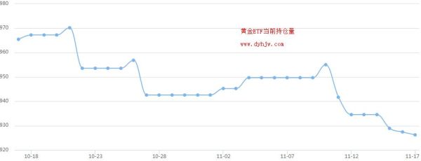ETF基金持仓信息是实时更新的吗？如何查看etf持仓情况