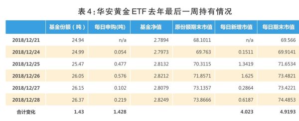 ETF基金持仓信息是实时更新的吗？如何查看etf持仓情况
