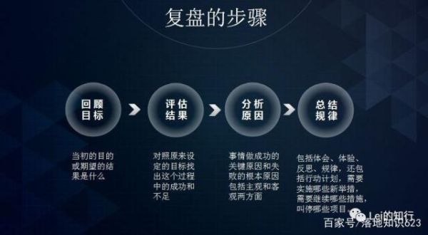 复盘手势的正确方法？如何复盘外汇