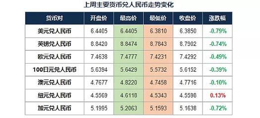 1新币可以换多少元人民币？新币如何兑换人民币汇率