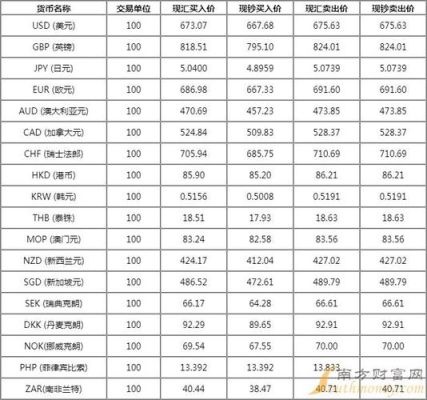 1新币可以换多少元人民币？新币如何兑换人民币汇率