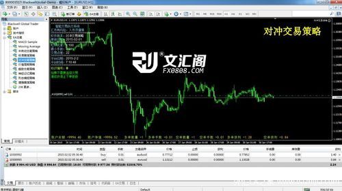 ea 对冲和网格哪个策略效果好？在外汇交易平台上如何对冲获利