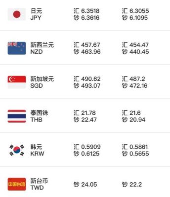 一份完整的外汇交易记录怎么做？中国银行如何外汇交易记录