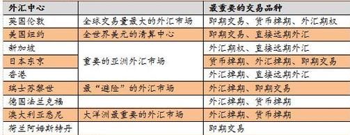 外汇交易买入和卖出有时间限制么？中国银行如何外汇交易时间