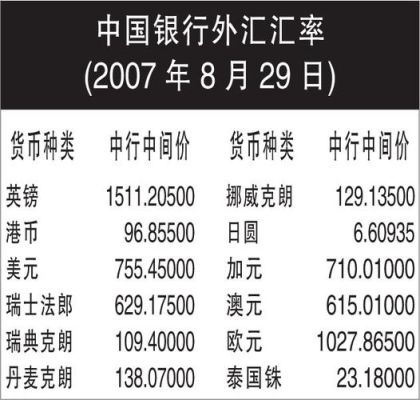 外汇交易买入和卖出有时间限制么？中国银行如何外汇交易时间表