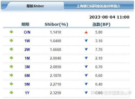 外汇的隔夜利息怎么计算？外汇交易如何计算仓位