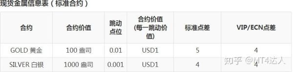 外汇的隔夜利息怎么计算？外汇交易如何计算仓位