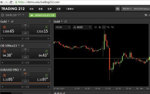炒黄金的MT4平台，哪个平台有最低入金，和最小止损的？mt4交易平台风险如何