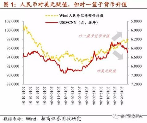 上涨和下跌幅度计算公式？美元对人民币贬值如何计算器