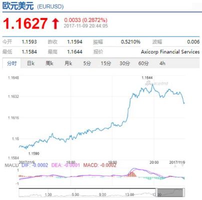 欧元兑美元升值是什么意思？那我应该买什么货币？欧元兑美元如何分析