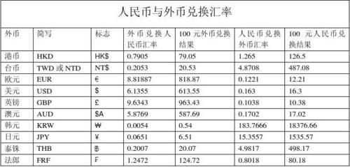 外币兑人民币哪里兑换？人民币如何兑换瑞典克朗