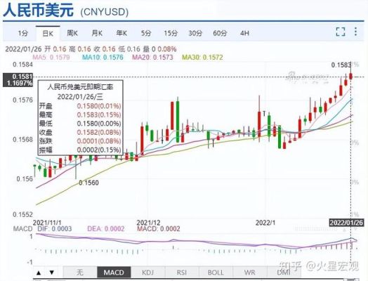如何查以前的汇率，每天的？如何查询美元兑港币汇率
