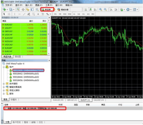 mt4软件怎么添加黄金？mt4 如何增加交易品种