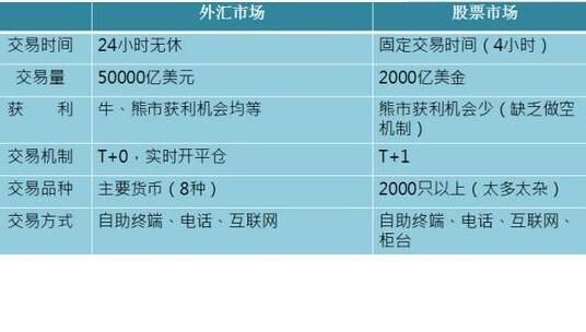 外汇保证金交易的隔夜利息？外汇盘上如何插入北京时间