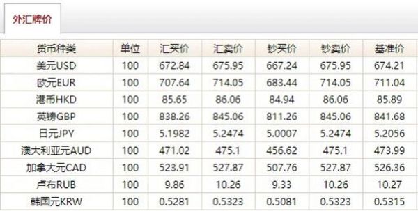 基金mm值和nn值怎么看？汇率网如何查历史汇率