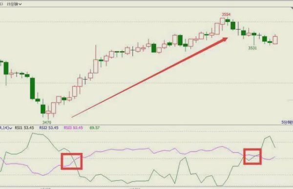 如何叠加wr和rsi？外汇如何计算rsi的值