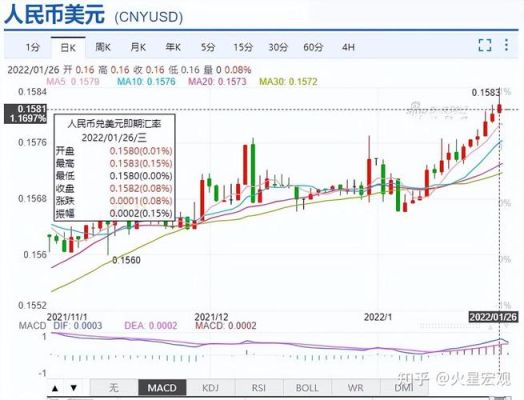 美元汇率如何查询？如何查询中行美元汇率