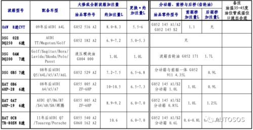 自动变速箱油等级区分？美原油在mt5如何表示