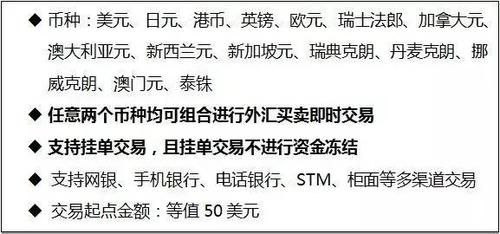 个人购汇怎么卖出？外汇如何看点差