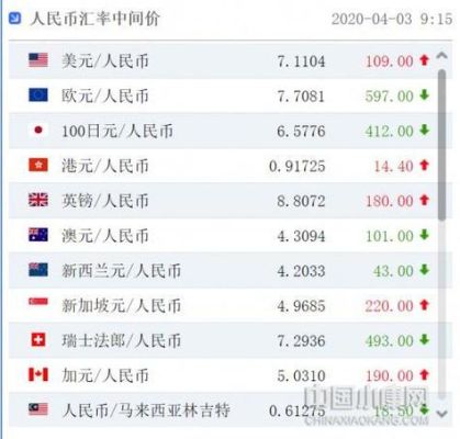 台币跟美金比例是多少?100台币等于多少美元？如何算台币汇率