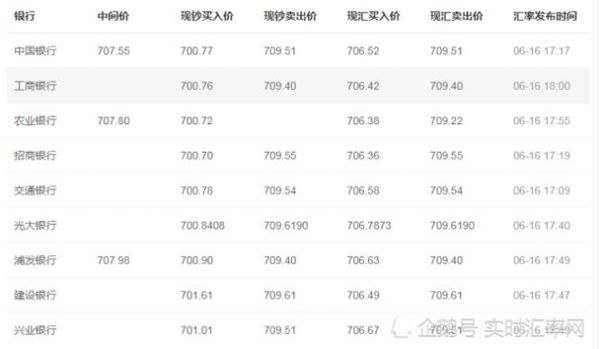 台币跟美金比例是多少?100台币等于多少美元？如何算台币汇率