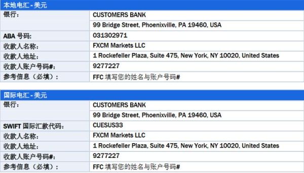 我在福汇出金，已经第9天了，还没有到账？福汇如何汇款