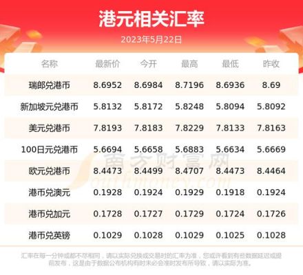 兑换港币和美元有什么区别？如何把港币换算成美金
