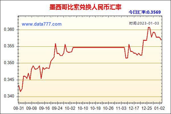墨西哥用什么钱？墨西哥货币如何兑换人民币汇率