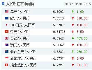 查每个月的汇率怎么查？如何在中国人民银行网上看汇率