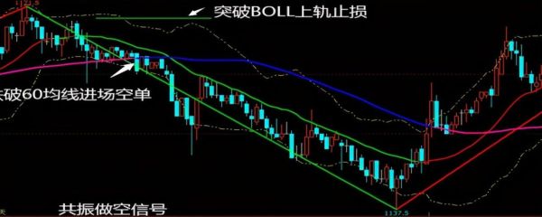什么叫多头，空头，敞口？如何看懂外汇图多头重